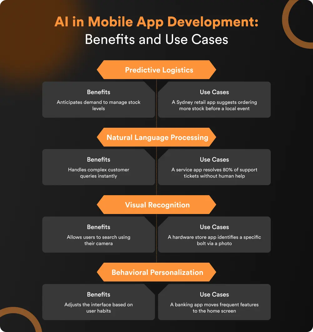 AI in Mobile App Development_ Benefits and Use Cases (1)